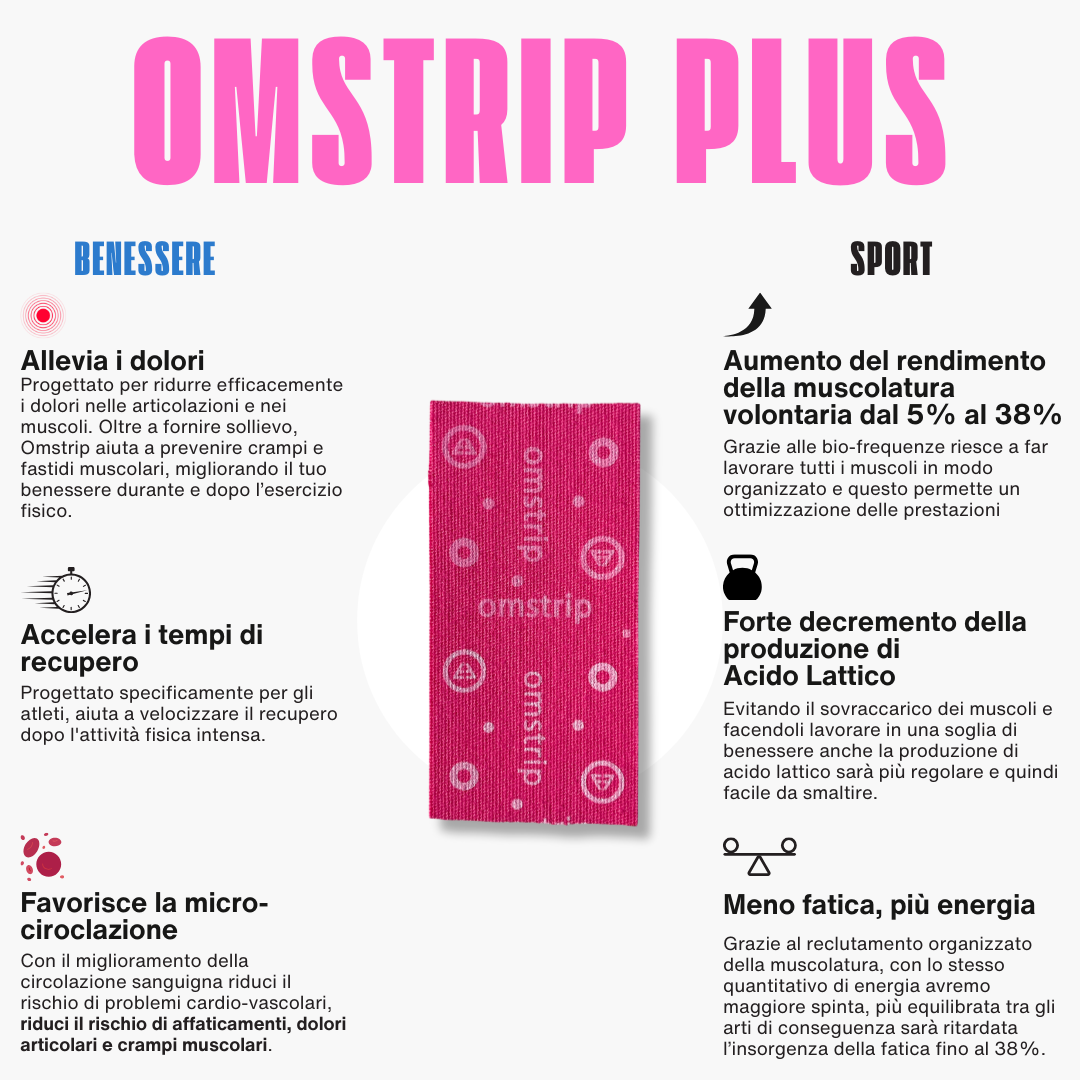 Omstrip Plus | Rotolo 3 metri