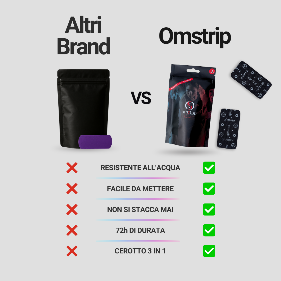Omstrip Sport Performance Roll – Pro Edition | 4,5 m per Taglio Personalizzato