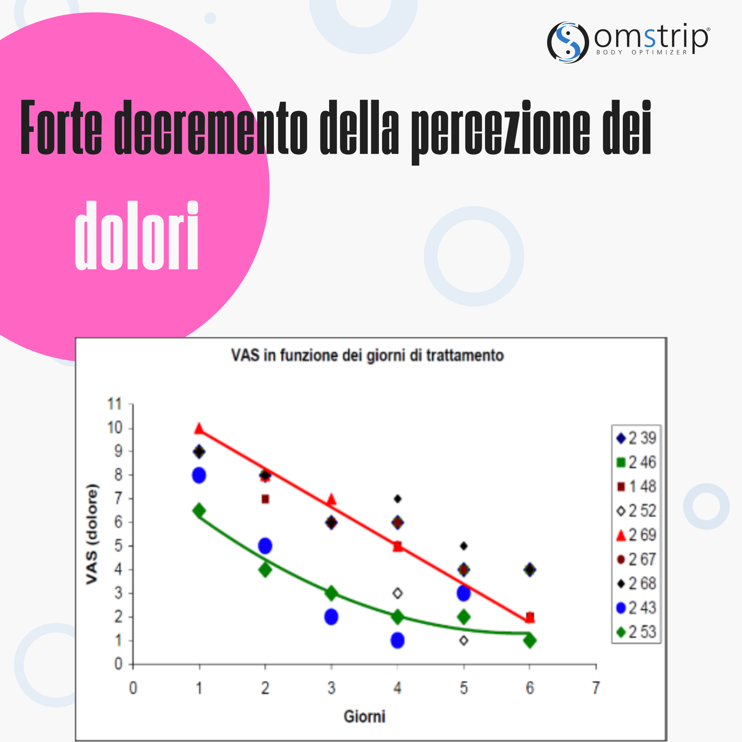 Omstrip Sport Performance | 3 cerotti sportivi elastici 10cm x 5 cm