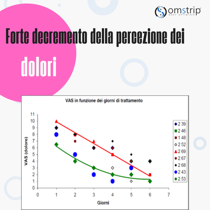 Omstrip Sport Performance | 8 cerotti sportivi elastici 10cm x 5 cm